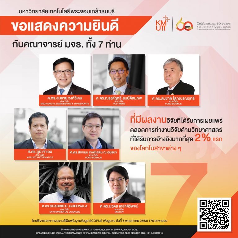 แสดงความยินดีที่คณาจารย์ มจธ. ทั้ง 7 ท่าน ที่มีผลงานวิจัยที่ได้รับการเผยแพร่ตลอดการทำงานวิจัยด้านวิทยาศาสตร์ ที่ได้รับการอ้างอิงมากที่สุด 2 % แรกของโลก
