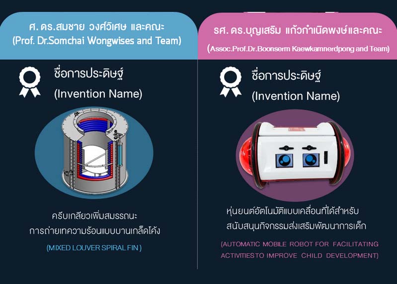 Two new international patents of KMUTT in the fiscal years