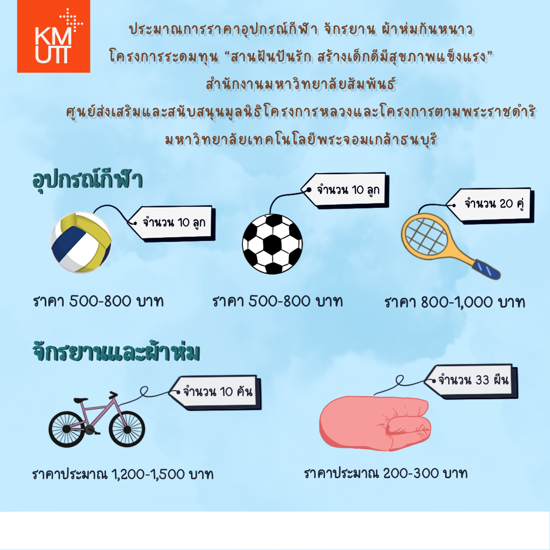 ขอเชิญชวนทุกท่านร่วมเป็น “ผู้ให้โอกาส” กับเด็กๆ “มละบริ”