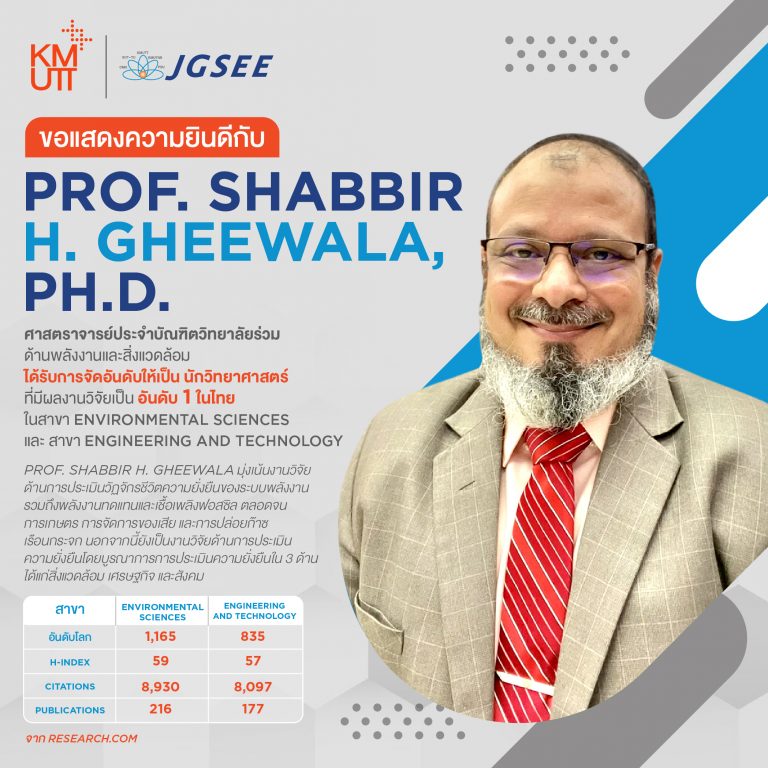 ยินดีกับ Prof. Shabbir H. Gheewala, D.Eng. ได้รับการจัดอันดับให้เป็นนักวิทยาศาสตร์ ที่มีผลงานวิจัยเป็นอันดับ 1 ในไทย จาก Research.com