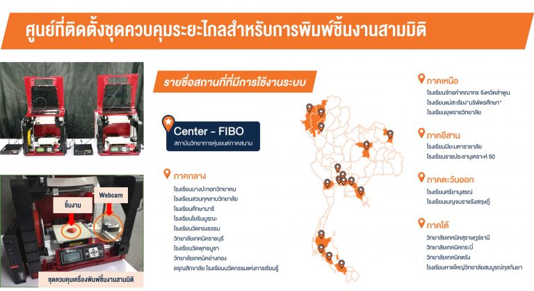 Tele 3D Printing:จากการใช้ทรัพยากรร่วมกัน สู่การสร้างบุคลากรภาคอุตสาหกรรมและไอที
