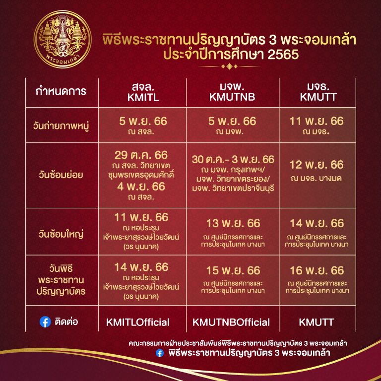 กำหนดการพิธีพระราชทานปริญญาบัตร 3 พระจอมเกล้าประจำปีการศึกษา 2565 (พ.ศ. 2566)