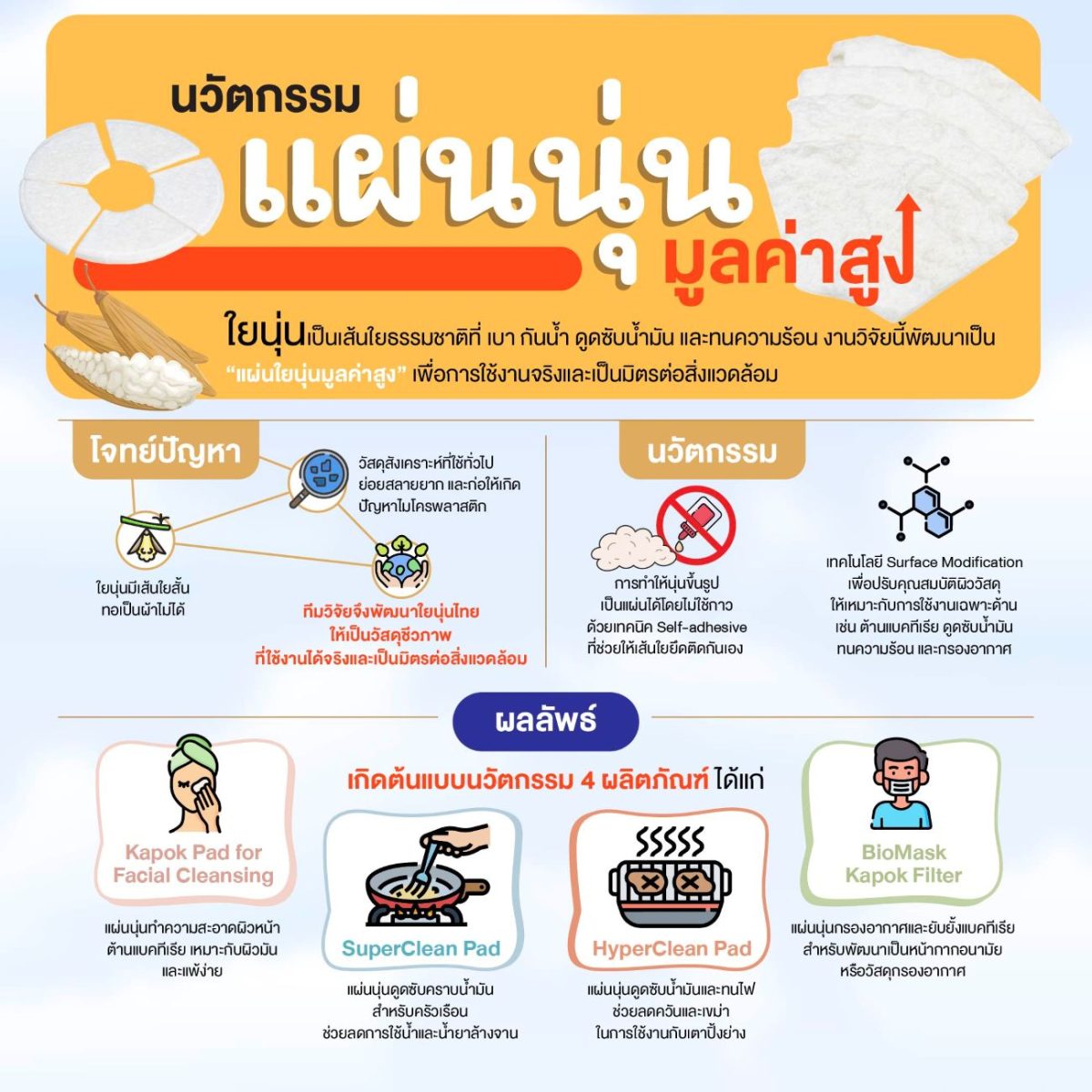 มจธ. ยกระดับ “ใยนุ่นไทย” คืนชีพวัสดุพื้นถิ่น สู่นวัตกรรมแผ่นนุ่นมูลค่าสูง