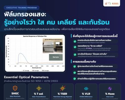 ขอเชิญอาจารย์ และบุคลากรทางการศึกษา มจธ. เข้าร่วมกิจกรรมอบรมเชิงปฏิบัติการ หัวข้อ Empower to Learn, Designing Your Own Path