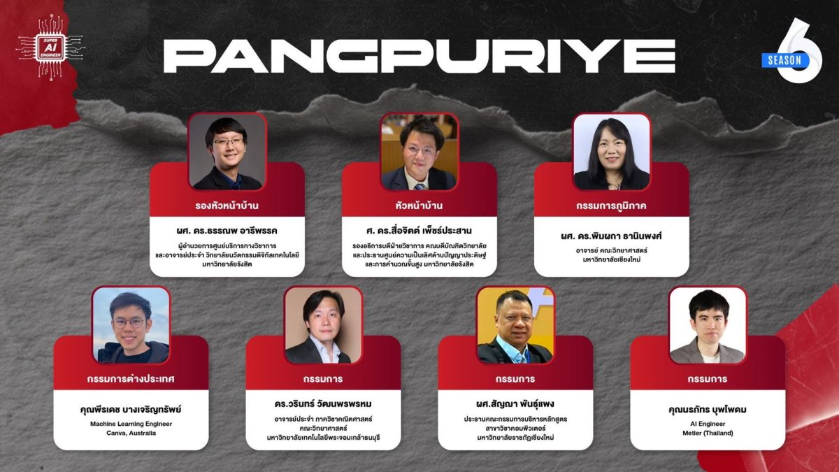 ภาคคณิตศาสตร์ คณะวิทยาศาสตร์ มจธ. ร่วมขับเคลื่อน AI ไทย! ในเวทีระดับประเทศ Super AI Engineer Season 6  